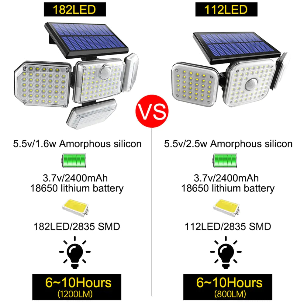 Solar LED Security Light